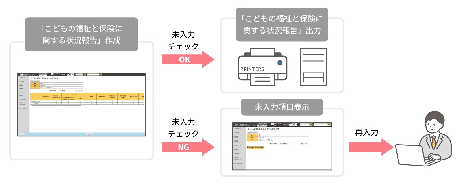 報告作成フローイメージ