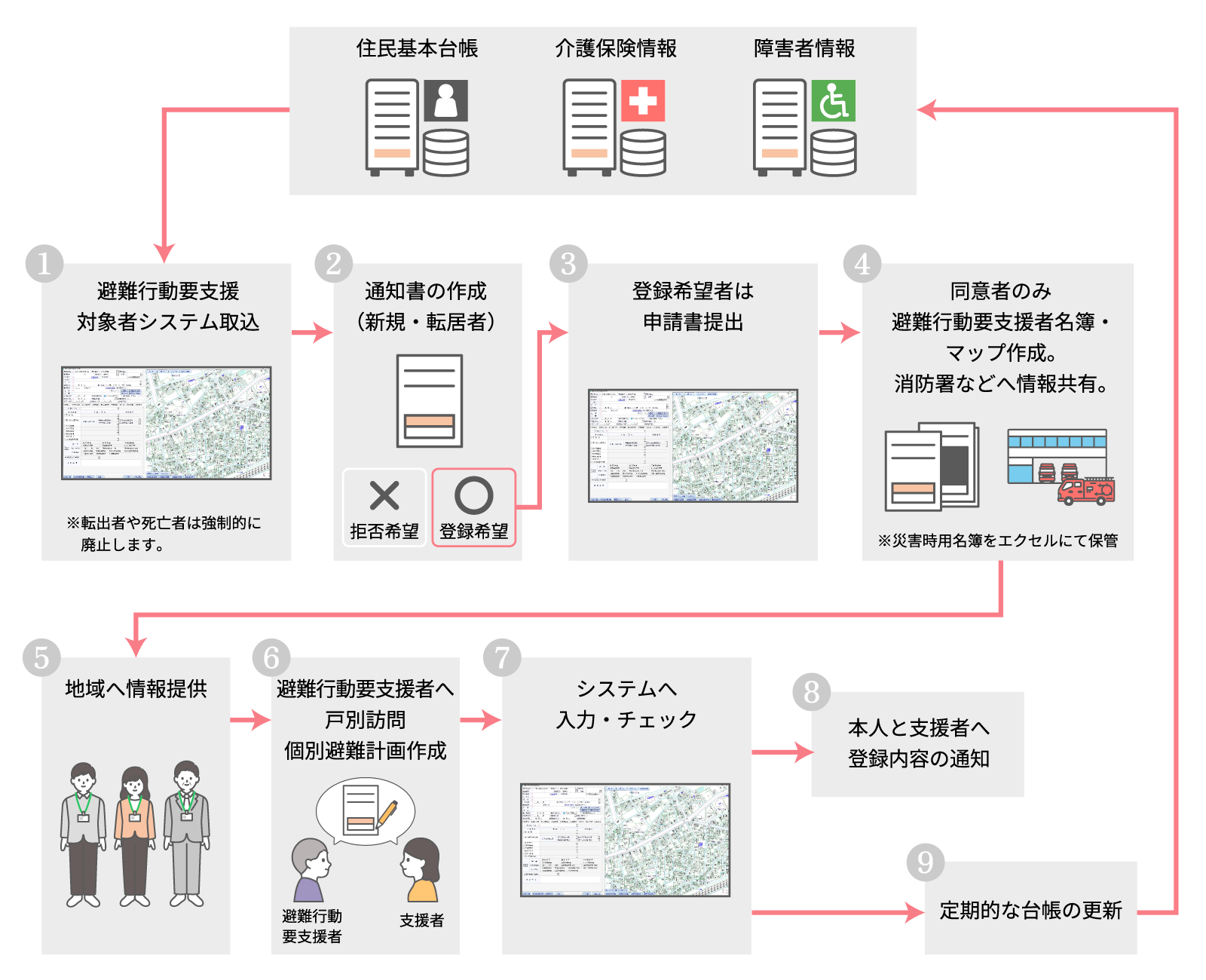 避難行動要支援者名簿システムの概要イメージ