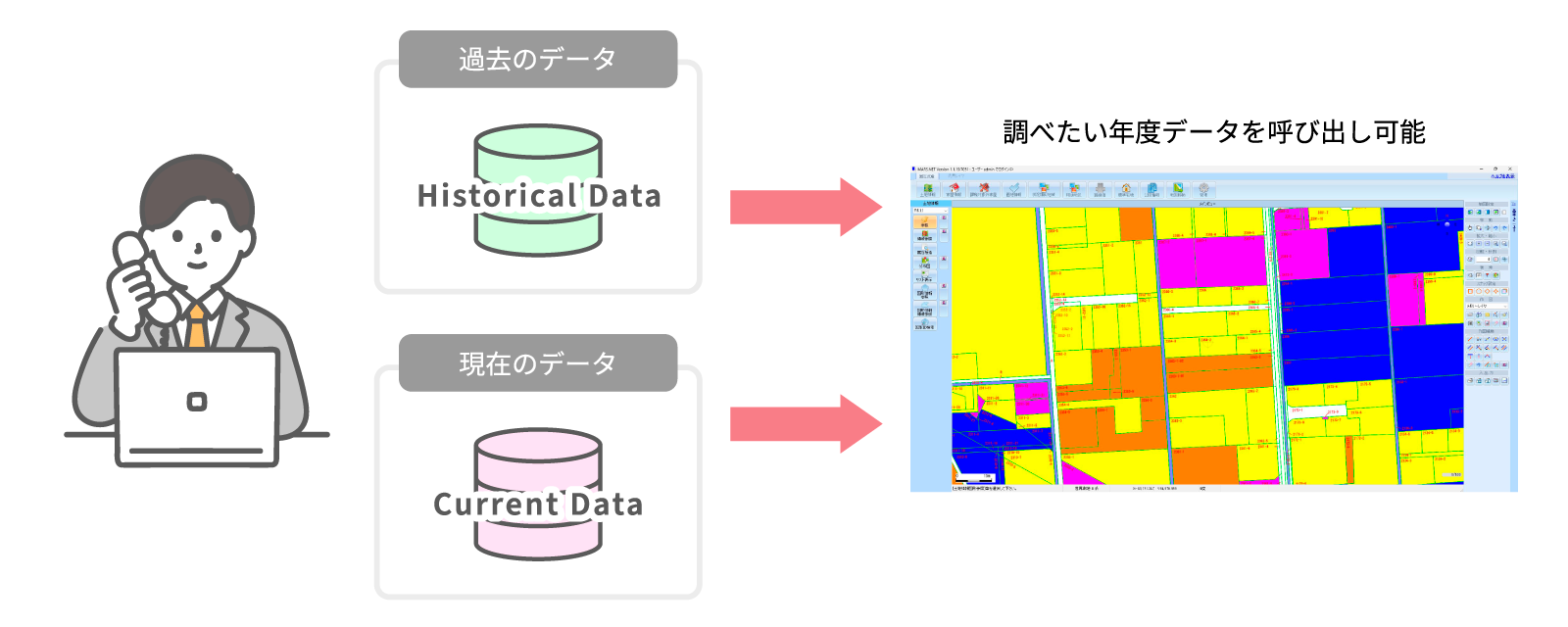 地番図等のデータ管理イメージ