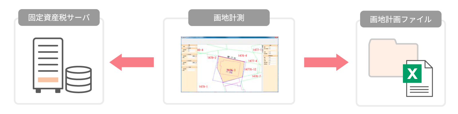 入力作業の軽減化イメージ